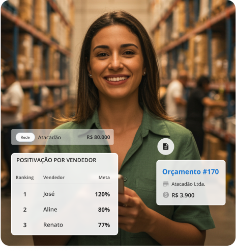 Imagem de um homem sorridente com seu celular na mão, usando o Mercos, o sistema para indústria que é líder de mercado. É possível ver gráficos, como Curva ABC de Clientes, Análise de Clientes por região do Brasil. Há também lembretes da opção de criar pedidos com IA e de acompanhar um vendedor em uma visita que ele fará a um atacadão, demonstrando que o Mercos oferece eficiência e inovação industrial