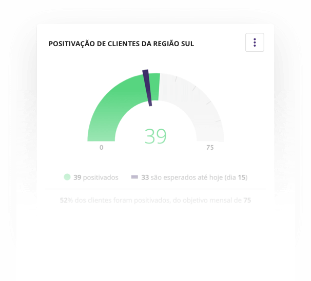 Veja a positivação de clientes com o Mercos.