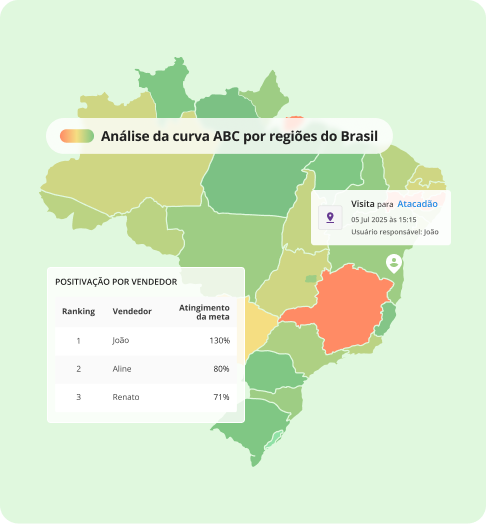 Dashboard com relatórios de vendas detalhados no sistema Mercos
