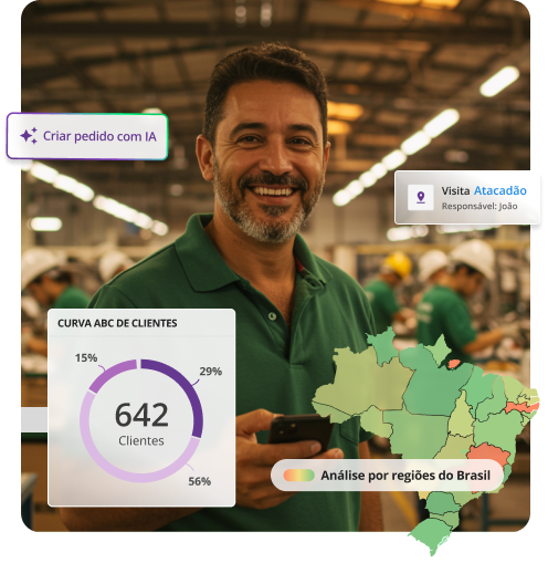 Imagem de um homem sorridente com seu celular na mão, usando o Mercos, o sistema para indústria que é líder de mercado. É possível ver gráficos, como Curva ABC de Clientes, Análise de Clientes por região do Brasil. Há também lembretes da opção de criar pedidos com IA e de acompanhar um vendedor em uma visita que ele fará a um atacadão, demonstrando que o Mercos oferece eficiência e inovação industrial