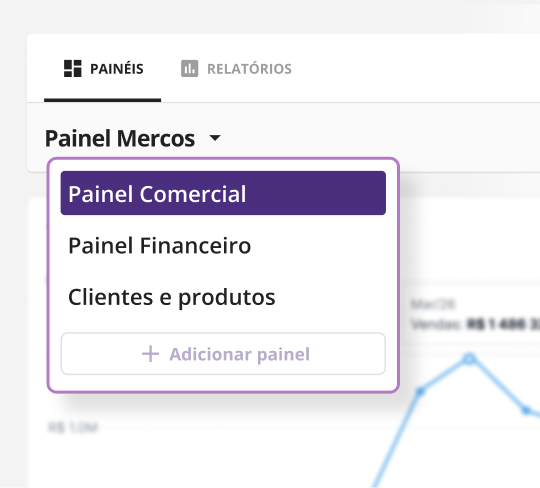 Painel de gestão do Mercos com menus de Painel Comercial, Painel Financeiro e Clientes e produtos, mostrando controle de acesso aos painéis