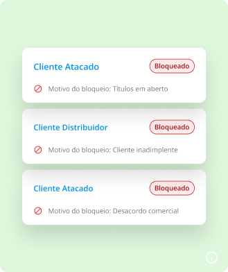 Imagem mostrando três notificações de bloqueio de clientes para o representante comercial, indicando motivos como títulos em aberto, inadimplência e desacordo comercial, com destaque para o status bloqueado, impedindo vendas que a gestão não deseja realizar.