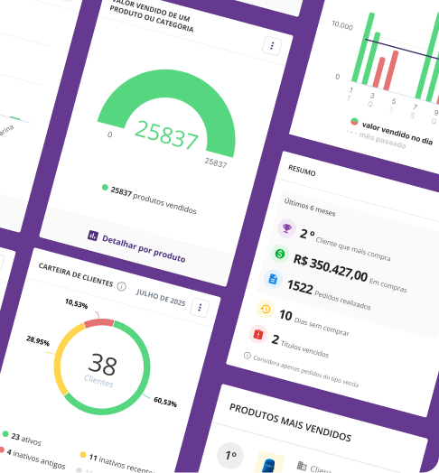 Interface do CRM integrado do Mercos mostrando gestão de clientes para representantes