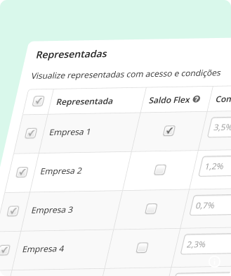 Tabela de representadas e saldo flex, destacando para o representante quais pastas liberaram descontos para ele usar nas negociações e quais não. Ele confere também as porcentagens de acesso, organizando cada visita e personalizando a negociação.