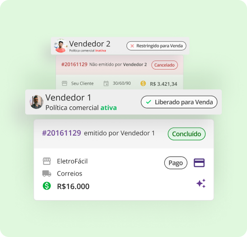 O CRM da Mercos só permite que uma venda seja fechada pela equipe comercial se ela estiver seguindo as políticas definidas pela indústria ou distribuidora. Assim, garante governança e o sucesso do atendimento ao cliente