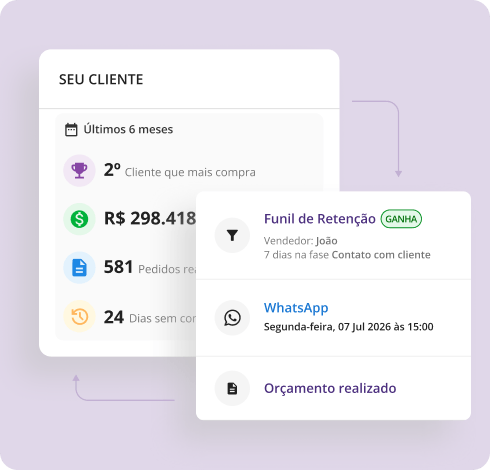 O funil de vendas do CRM Mercos é ideal para que a gestão e os vendedores acompanhem sem dificuldade cada passo das negociações e atue estrategicamente para aprimorar os resultados